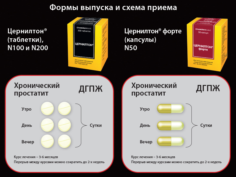 Купить Таблетки Цернилтон В Москве