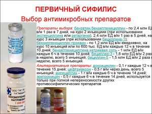 Антимикробные препараты