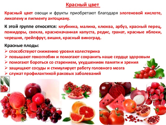 Что кушать после удаления матки. Красные фрукты и овощи полезные. Питание при миоме. Красные фрукты и ягоды список.